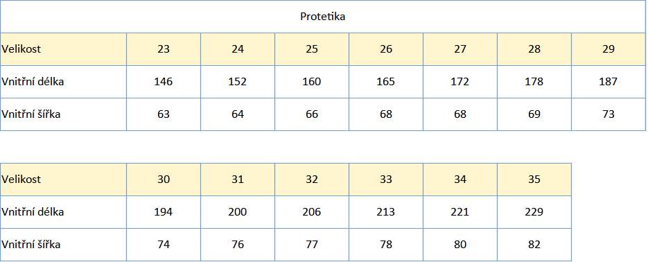 Protetika SONY podzim 2023